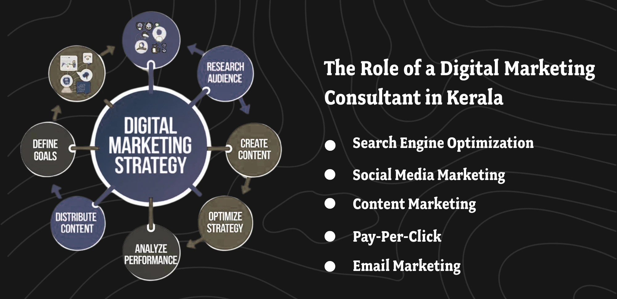 Digital Marketing Consultant in Kerala